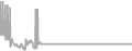 Suite Cruise Price History