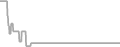 Balcony cabin price history