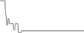 Oceanview cabin price history