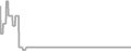 Oceanview Cruise Price History