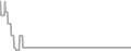 Oceanview Cruise Price History