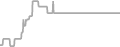 Balcony Cruise Price History