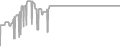 Balcony Cruise Price History