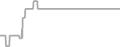 Oceanview Cruise Price History