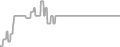 Interior Cruise Price History
