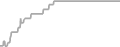 Oceanview Cruise Price History