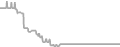 Balcony Cruise Price History