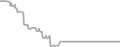 Oceanview Cruise Price History