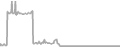 Suite Cruise Price History