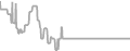 Balcony Cruise Price History