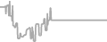 Oceanview Cruise Price History