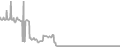 Suite Cruise Price History