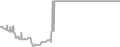 Oceanview Cruise Price History