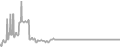 Suite Cruise Price History