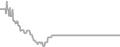 Interior Cruise Price History