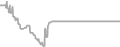 Oceanview Cruise Price History