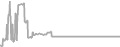 Suite Cruise Price History