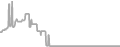 Balcony Cruise Price History