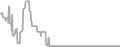 Interior Cruise Price History