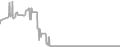 Oceanview Cruise Price History