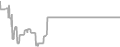 Oceanview Cruise Price History