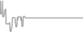 Oceanview Cruise Price History