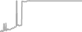 Suite Cruise Price History