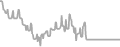 Balcony Cruise Price History