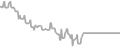 Oceanview Cruise Price History