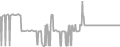Suite Cruise Price History