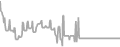Balcony Cruise Price History
