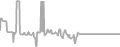 Interior Cruise Price History