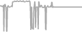 Suite Cruise Price History