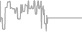 Oceanview Cruise Price History