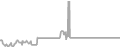 Oceanview Cruise Price History