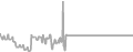 Interior Cruise Price History