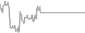 Oceanview Cruise Price History
