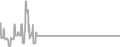 Oceanview Cruise Price History