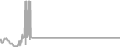 Oceanview Cruise Price History