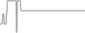 Suite Cruise Price History
