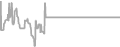 Interior Cruise Price History