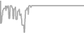 Oceanview Cruise Price History