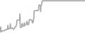 Balcony Cruise Price History