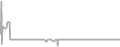 Interior Cruise Price History