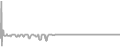 Oceanview Cruise Price History