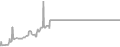 Balcony Cruise Price History