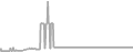 Suite Cruise Price History