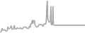 Balcony Cruise Price History