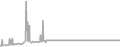 Suite Cruise Price History