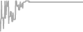 Interior Cruise Price History